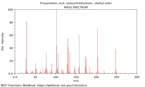 Mass spectrum