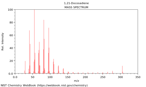 Mass spectrum