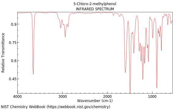 IR spectrum