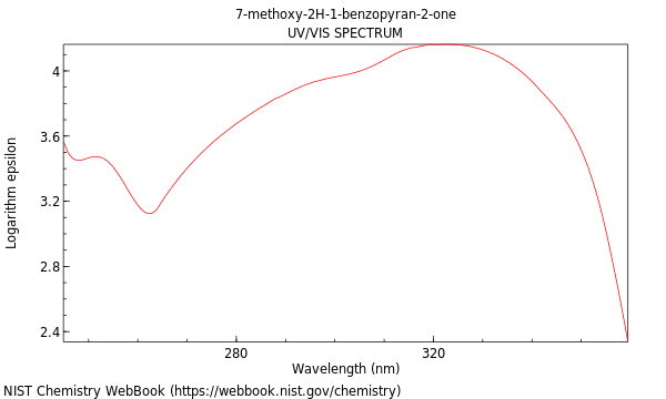 UVVis spectrum