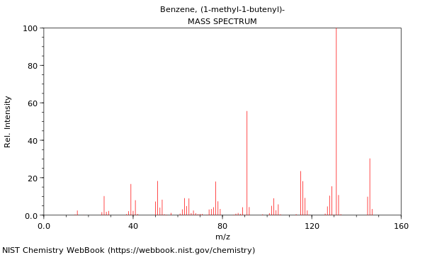 Mass spectrum