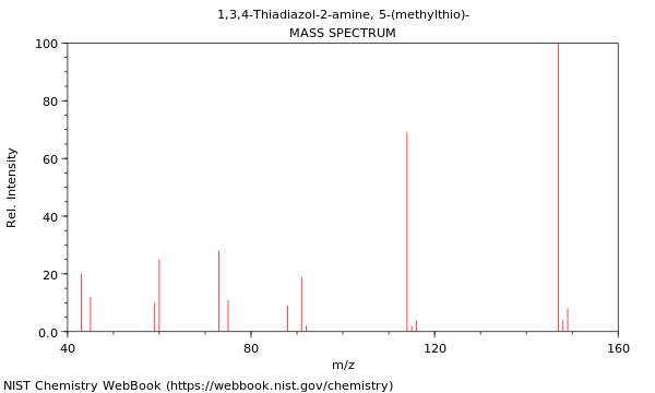 Mass spectrum