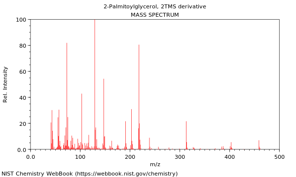 Mass spectrum