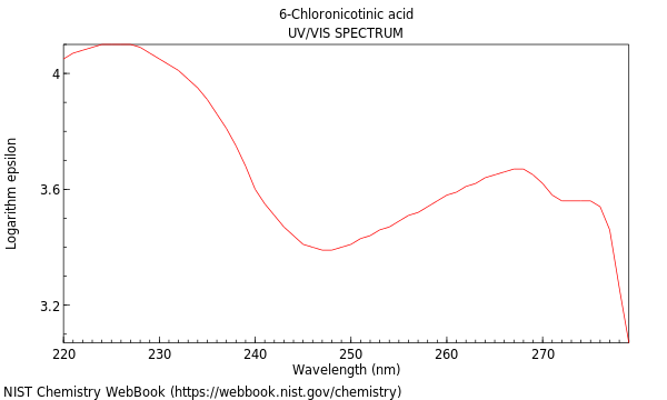 UVVis spectrum