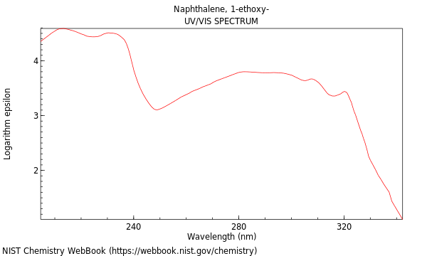 UVVis spectrum