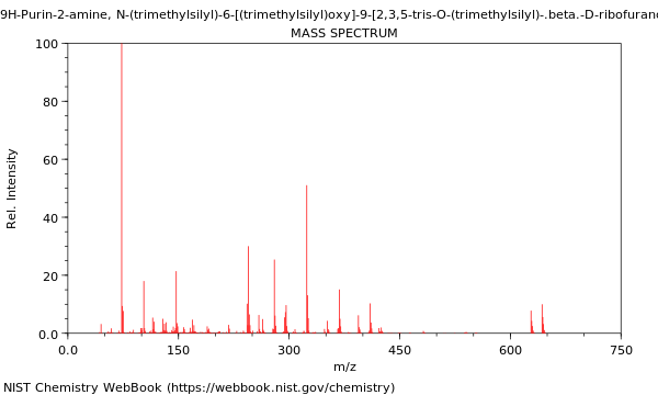 Mass spectrum