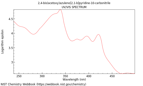 UVVis spectrum