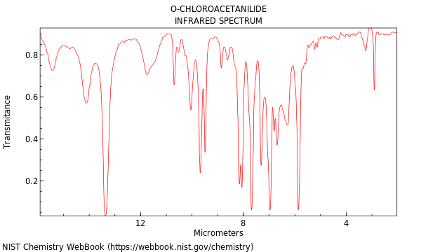 IR spectrum