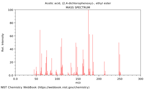 Mass spectrum