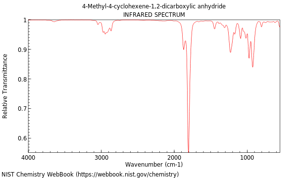 IR spectrum