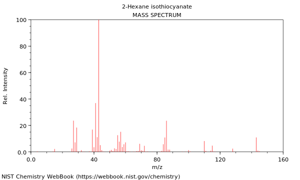 Mass spectrum