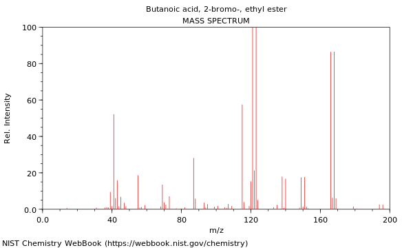 Mass spectrum