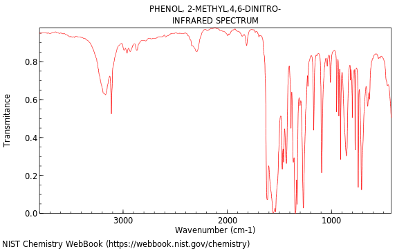 IR spectrum