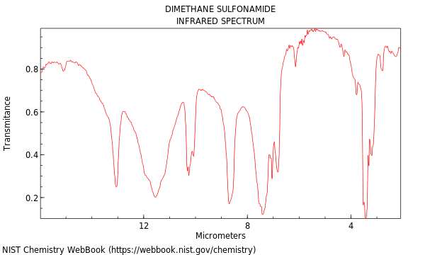 IR spectrum