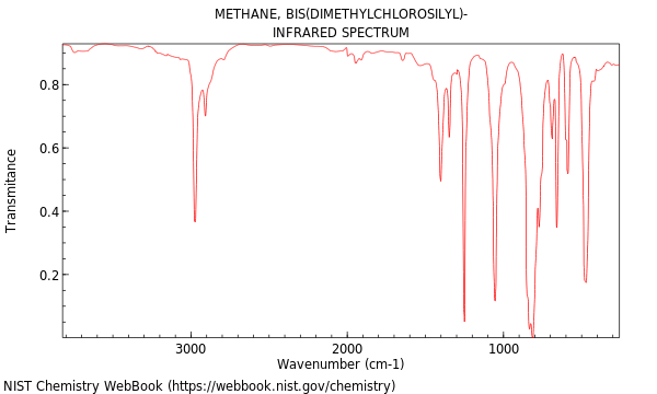 IR spectrum