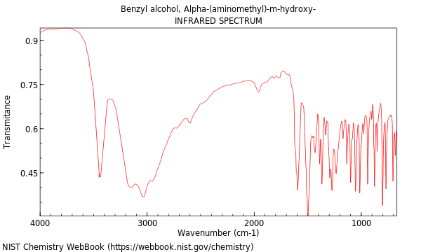 IR spectrum