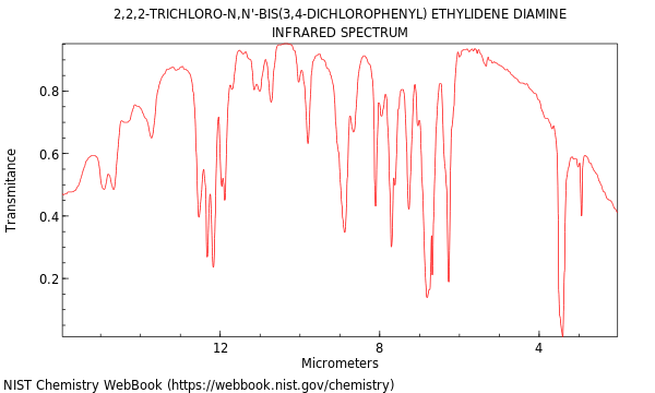 IR spectrum