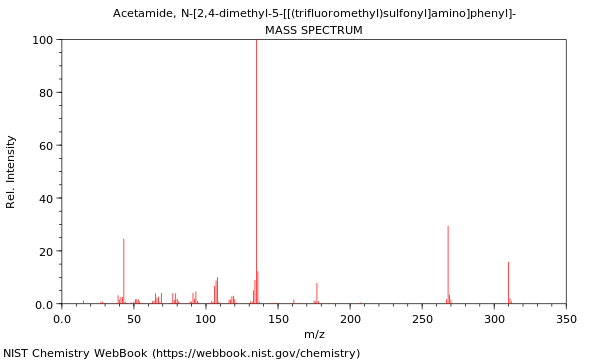 Mass spectrum