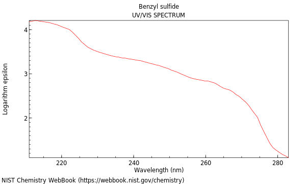 UVVis spectrum