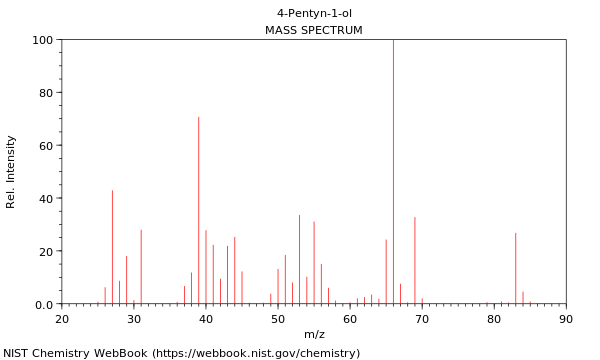 Mass spectrum