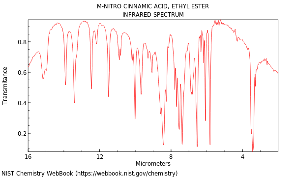 IR spectrum