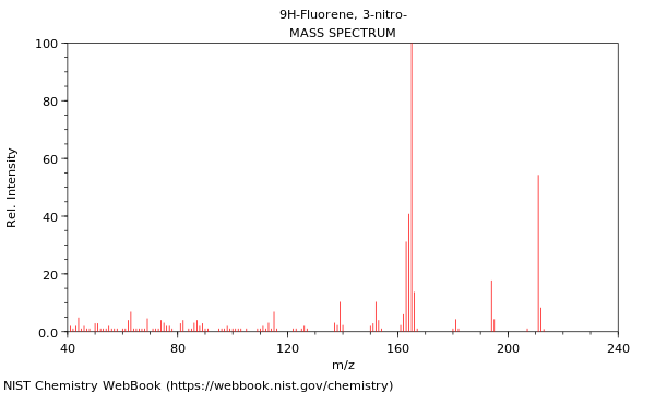 Mass spectrum