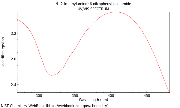 UVVis spectrum