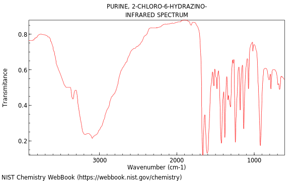 IR spectrum