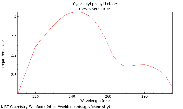 UVVis spectrum