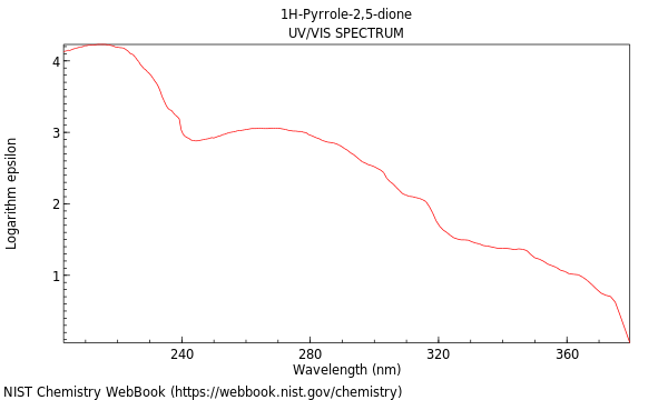 UVVis spectrum