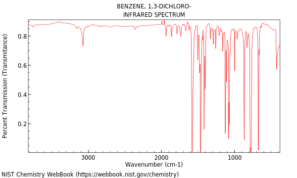 IR spectrum