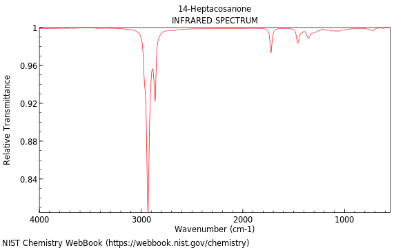 IR spectrum