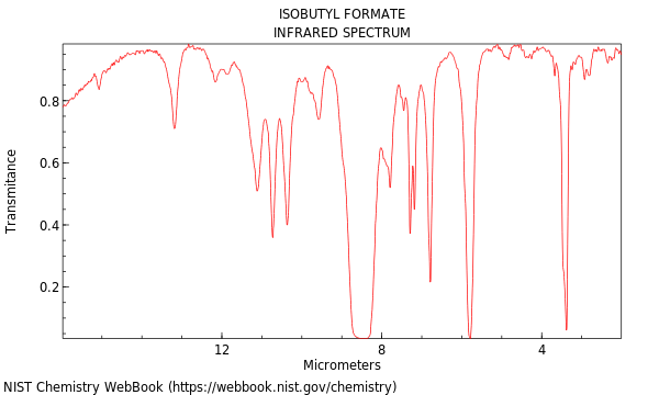 IR spectrum