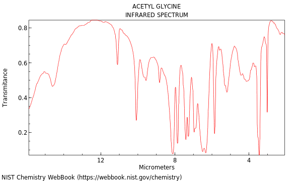 IR spectrum