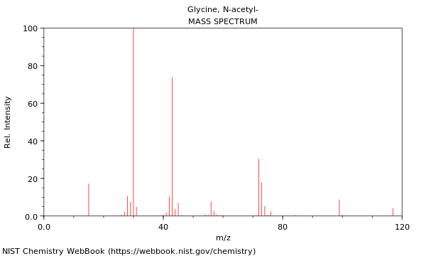 Mass spectrum