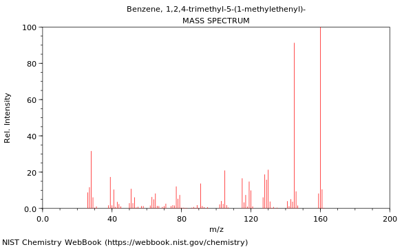 Mass spectrum