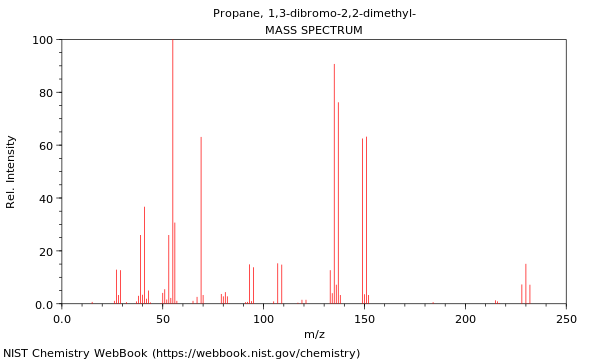 Mass spectrum