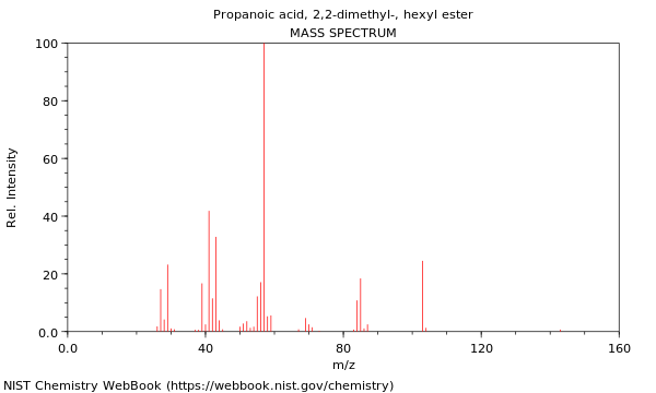 Mass spectrum