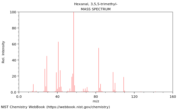 Mass spectrum