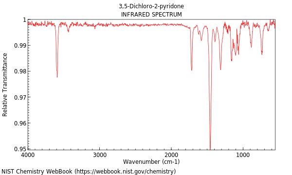 IR spectrum