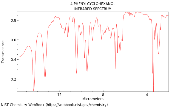 IR spectrum