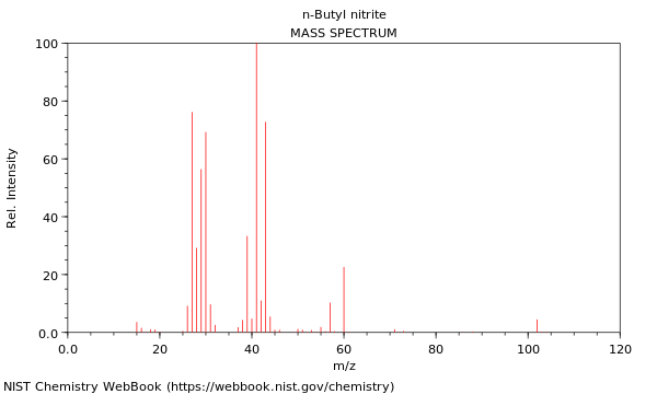 Mass spectrum