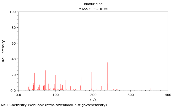 Mass spectrum