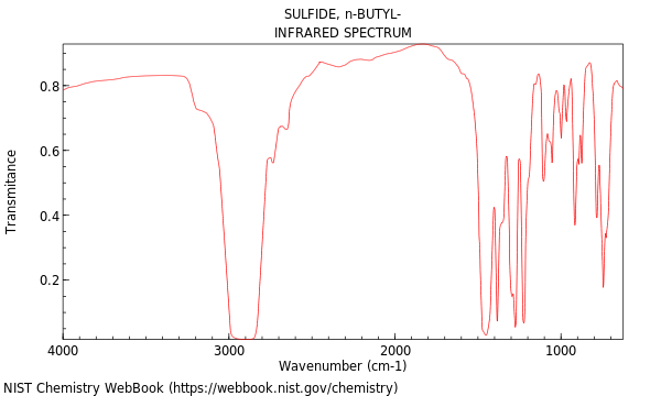 IR spectrum