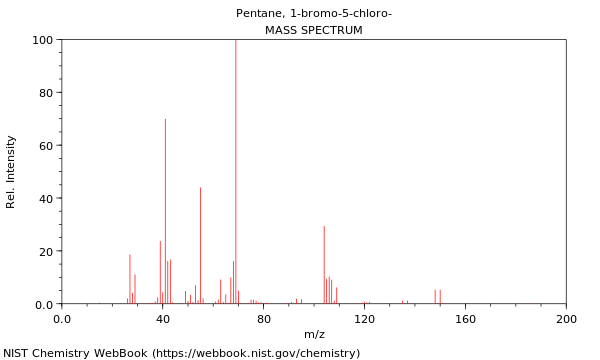 Mass spectrum