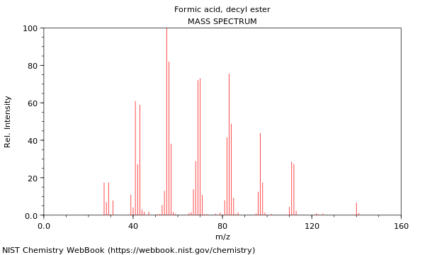 Mass spectrum