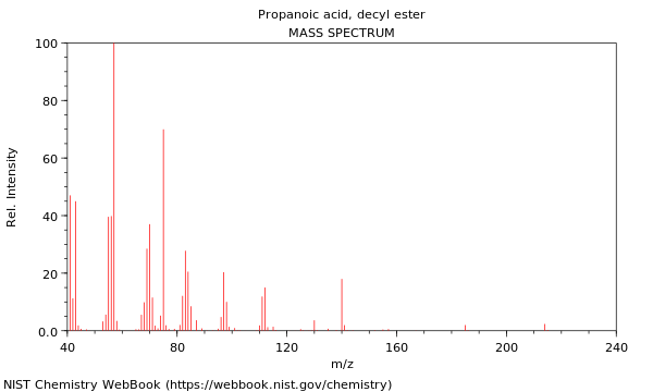 Mass spectrum