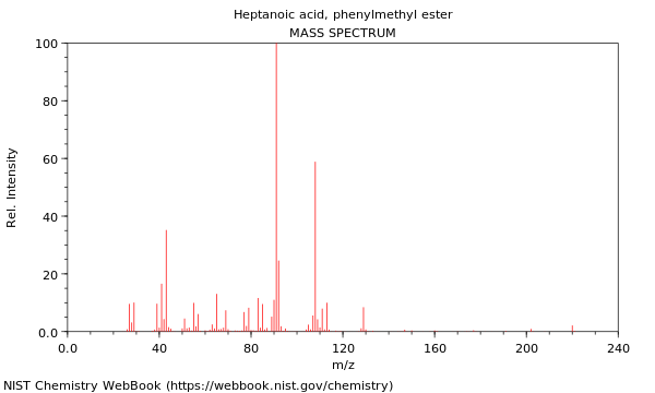 Mass spectrum