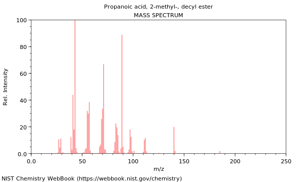 Mass spectrum