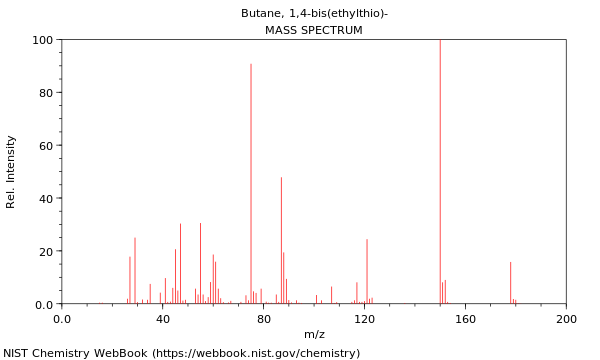 Mass spectrum